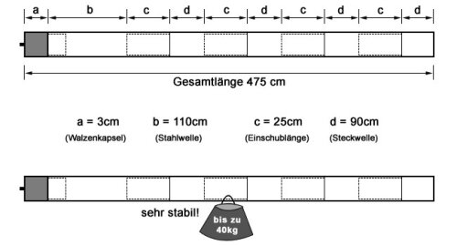 JAROLIFT Rollladenwelle Wellenset SW60 für Altbaurollladen - bis 475cm
