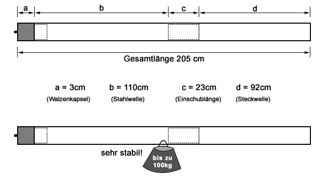 Die Abmessungen des Rollladenwelle Wellensets SW40 für Vorbaurollladenkasten bis 205cm