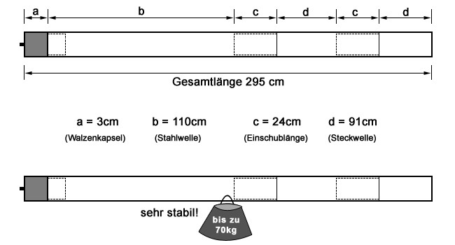 Die Abmessungen des Rollladenwelle Wellensets SW40 für Vorbaurollladenkasten bis 295cm