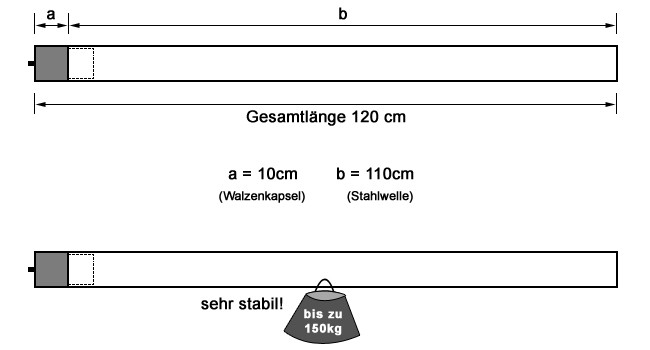 Die Abmessungen des Rollladenwelle Wellensets SW60 für Altbaukasten bis 120cm