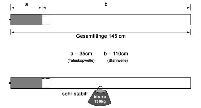 Die Abmessungen des Rollladenwelle Wellensets SW60 für Neubaukasten bis 145cm