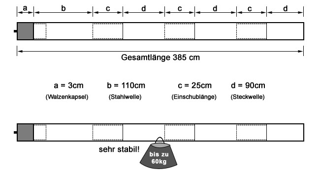 Die Abmessungen des Rollladenwelle Wellensets SW60 für Neubaukasten bis 385cm